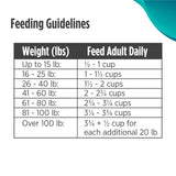 Nulo FreeStyle Limited Ingredient Dry Dog Food - High Protein Salmon Recipe, Natural Grain Free Dog Food for Puppies & Adults, Small, Medium and Large Breed Kibble, 24lb Bag