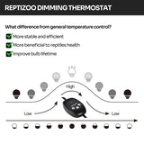 REPTI ZOO Reptile Light Fixture with Dimming Thermostat, 8.5 Inch Deep Dome Lamp Fixture with Reptile Heat Lamp Bulb Temperature Controller Reptile Dimming Thermostat Max 150W