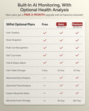 SiiPet Litter Box Camera – AI Cat Health Monitoring, Records Toileting Behavior, UTI/Diarrhea Abnormal Alerts, Fits Automatic & Standard Litter Boxes, Multi-Cat Support, Night Vision Cat Cam (Pink)