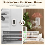 Bopulatrix Cat Litter Deodorizer - White ABS Rechargeable Pet Odor Eliminator with 30dB Quiet Internal Circulation and Advanced Pod - for Smart Kitty Boxes in Homes Closets and Bathrooms