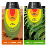 REPTI ZOO UVB Reptile Light with Dimming, LED UVB Light Bulb Fixture for Bearded Dragon Gecko Lizard Turtle Snake, Adjustable Brightness UVA UVB Lamp for Tropical & Desert Reptile