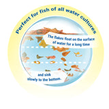 TetraMin Nutritionally Balanced Tropical Flake Food for Tropical Fish, 7.06 oz (pack of 1)