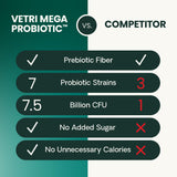 VetriScience Extra Strength Gut Health Easy-Open Capsules, Mega Probiotic and Prebiotic Digestive Supplement for Dogs and Cats, for Diarrhea and Immune Support, 7.5 Billion CFU Per Capsule, 120 Count