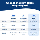 PetSafe Guardian GPS 2.0 Dog Fence + Tracking, 1/2 Acre or More