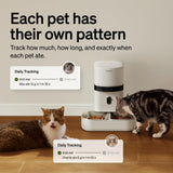 PETLIBRO Automatic Cat Feeder for 2 Cats, AI Recognition Camera Intake Log