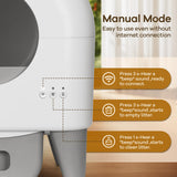 Fumoi Self Cleaning Litter Box,95L Automatic Cat Litter Box Self Cleaning Large Capacity for Multiple Cats, App-Controlled with Safety Sensors, Removable Washable Liner,2 Rolls Garbage Bags,Grey