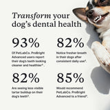 PetLab Co. ProBright Advanced Dental Powder - Dog Breath Freshener - Teeth Cleaning Made Easy – Targets Tartar & Bad Breath - Packaging May Vary - Formulated for Extra Small Dogs