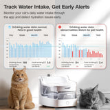 PETGUGU AI Cat Water Fountain with App Monitoring, Ultra-Quiet Automatic Pet Water Dispenser, Wireless Pump, 8-Layer Filtration BPA-Free, WiFi Cat Drinking Fountain for Cats and Dogs (2.4G Only)
