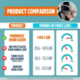 Purrboss Door Leash – Adjustable Cat Door Latch to Keep Rooms Accessible for Pets, Dog-Proof Pet Gate Alternative for Feeding & Litter Box Areas, Strongest, Portable & No Tools or Adhesives