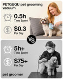 PETGUGU Dog Grooming Vacuum & Dryer for Shedding 7-in-1 Pet Clipper