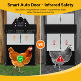 Automatic Chicken Coop Door Solar Powered with 2K Camera & Night Vision, IP65 Wireless Auto Door Opener, 6-Month Battery, APP Control, 2-Way Audio, Anti-Pinch Design (Black)