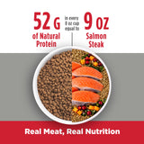 Nulo FreeStyle High Protein Trim Cat Food, Salmon & Lentils Recipe - Natural Grain-Free Dry Cat Food for Weight Management with l-Carnitine, Natural Fiber, & Probiotics, 14 lb Bag