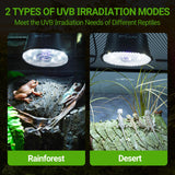 REPTI ZOO UVB Reptile Light with Dimming, LED UVB Light Bulb Fixture for Bearded Dragon Gecko Lizard Turtle Snake, Adjustable Brightness UVA UVB Lamp for Tropical & Desert Reptile
