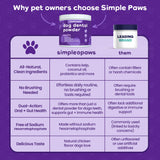 Dog Dental Powder for Teeth Cleaning - Dental Powder for Dogs Teeth