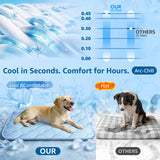 Pet Cooling Mats for Dogs, Cooling Pet Bed Outdoor & Indoor Use with Ice Silk Fabric & Waterproof Cover, Summer Cool Pad for Dogs Cats 29" x 18", Non-Slip Washable Pet Blanket for Crate Kennel Travel