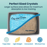 Crystal Clean Premium Fresh Scent Crystal Cat Litter with Odor Control (5X Faster), Best Lightweight, Non Clumping Kitty Litter to Absorb Urine, Dries Solid Waste (2X4.3 Lb Bags)