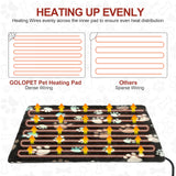 GOLOPET Large Dog Heating Pad 36x24 in with Smart Thermostat Switch and Power Line Protection Tube,Obtained MET and UL Dual Certification,Waterproof Pet Heating Pad for Dogs,with Plush Fabric Cover