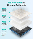 Petbobi Air Purifiers for Home Pets - H13 True HEPA Air Purifier for Large Room, Airborne Pet Hair and Odors, 360° Intake with PM2.5 Monitor, Smart App Control, Quiet Operation, Pet Lock