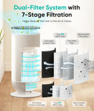 Petbobi Air Purifiers for Home Pets - H13 True HEPA Air Purifier for Large Room, Airborne Pet Hair and Odors, 360° Intake with PM2.5 Monitor, Smart App Control, Quiet Operation, Pet Lock